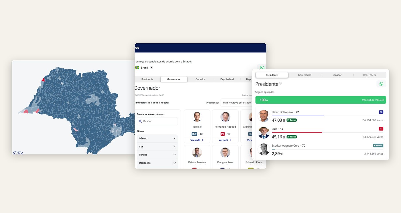 Três telas do Córtex: mapa de São Paulo, perfis de candidatos e apuração de presidente