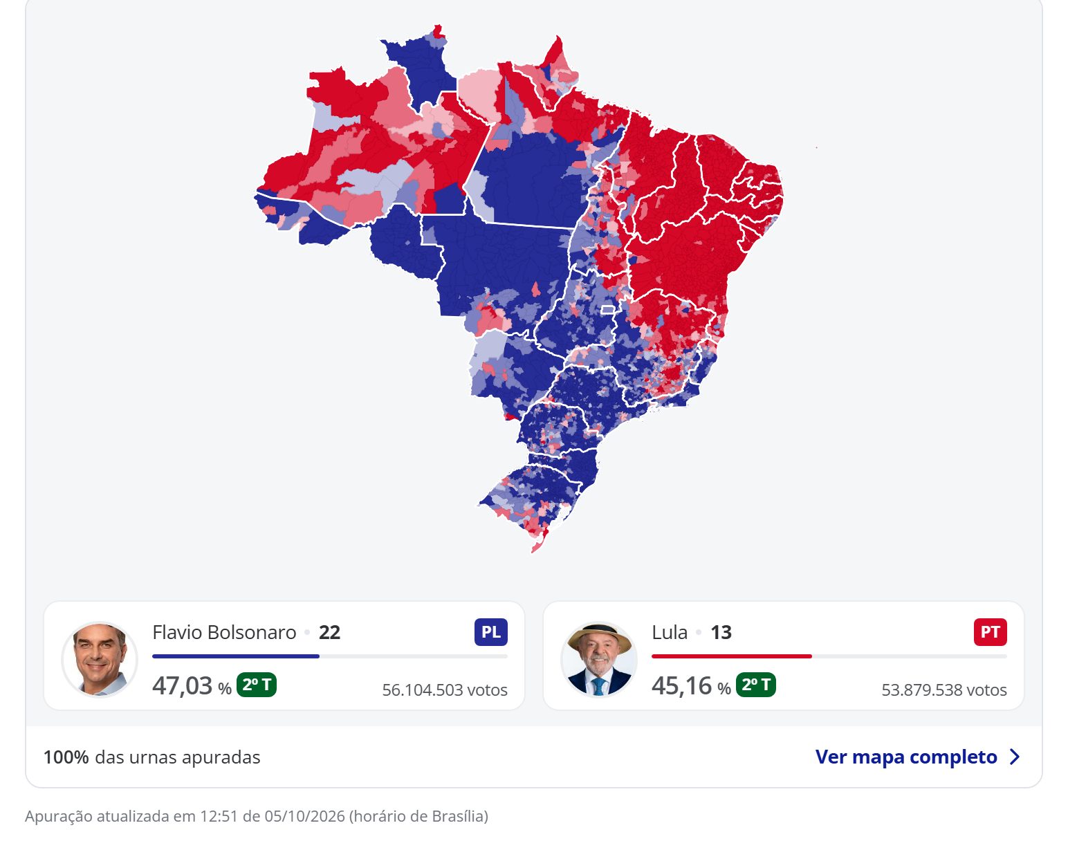 Mapa do Brasil para presidente na página de apuração, com o resultado em cada município e os dois candidatos mais votados